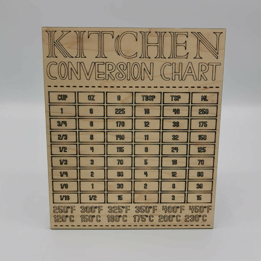 Kitchen conversion chart