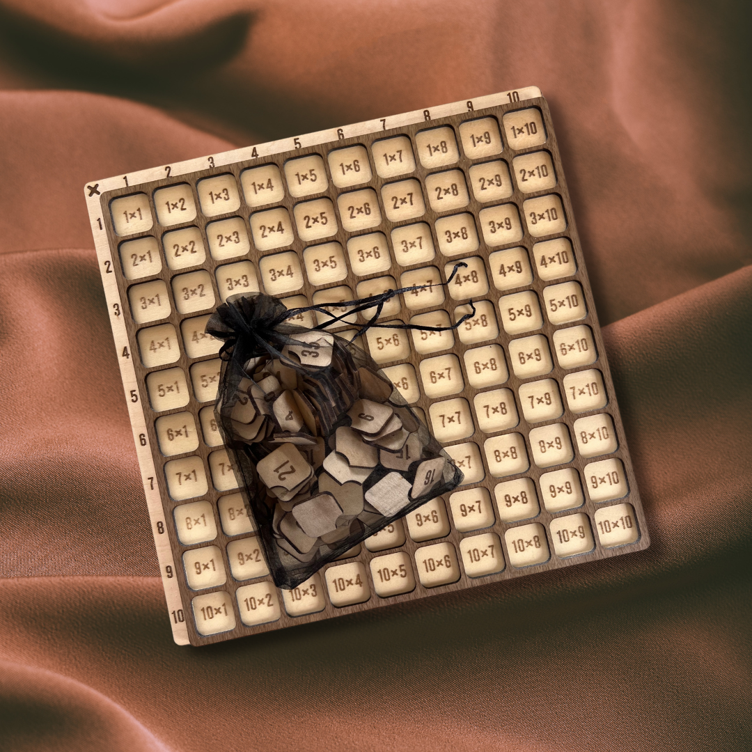 Multiplication Tables
