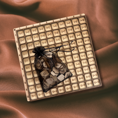 Multiplication Tables