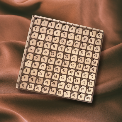 Multiplication Tables